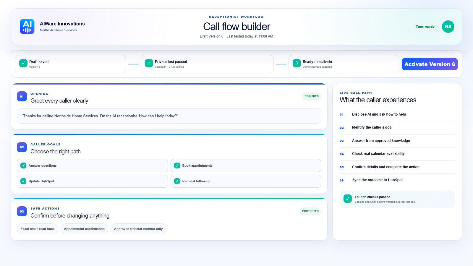 AIWare call flow builder showing a tested workflow ready for owner activation